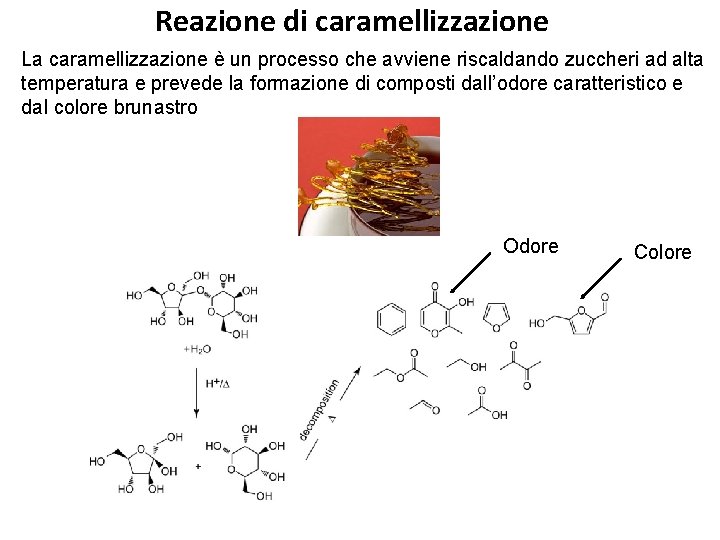 Reazione di caramellizzazione La caramellizzazione è un processo che avviene riscaldando zuccheri ad alta