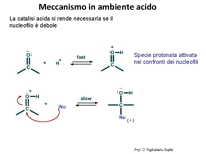 Meccanismo in ambiente acido La catalisi acida si rende necessaria se il nucleofilo è