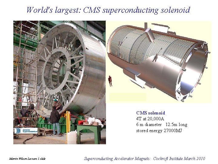 World's largest: CMS superconducting solenoid CMS solenoid 4 T at 20, 000 A 6