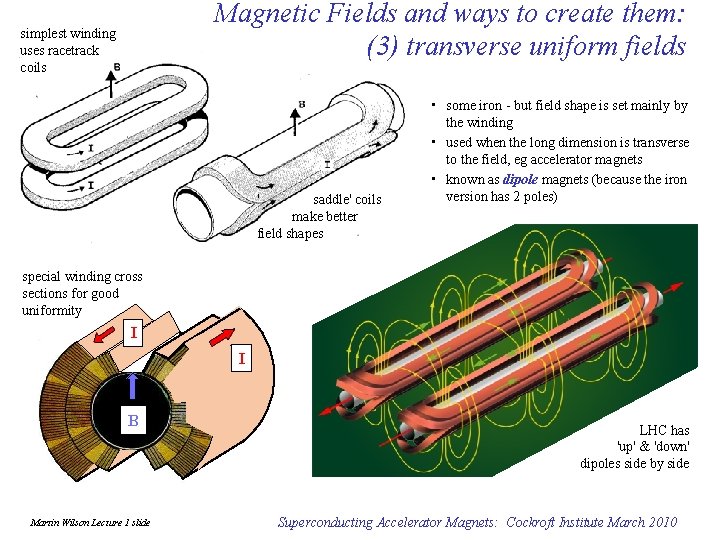 Magnetic Fields and ways to create them: (3) transverse uniform fields simplest winding uses