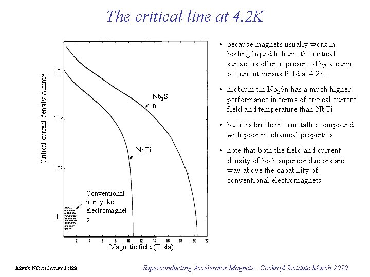 Critical current density A. mm-2 The critical line at 4. 2 K • because