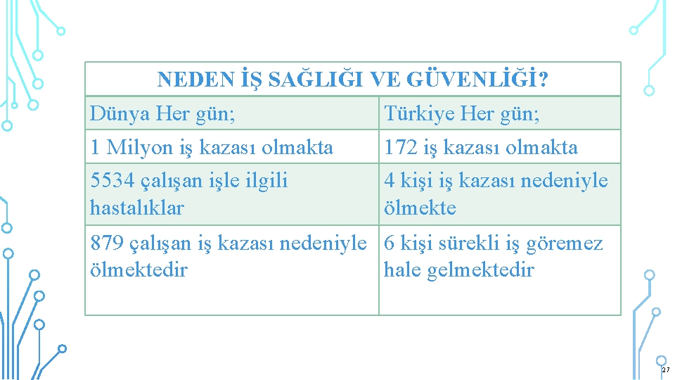 NEDEN İŞ SAĞLIĞI VE GÜVENLİĞİ? Dünya Her gün; Türkiye Her gün; 1 Milyon iş