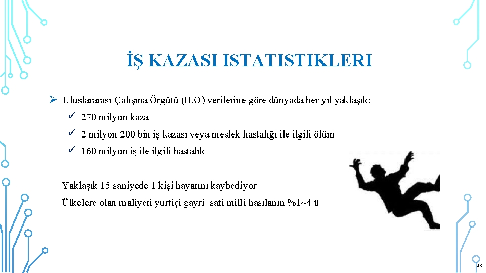 İŞ KAZASI ISTATISTIKLERI Ø Uluslararası Çalışma Örgütü (ILO) verilerine göre dünyada her yıl yaklaşık;