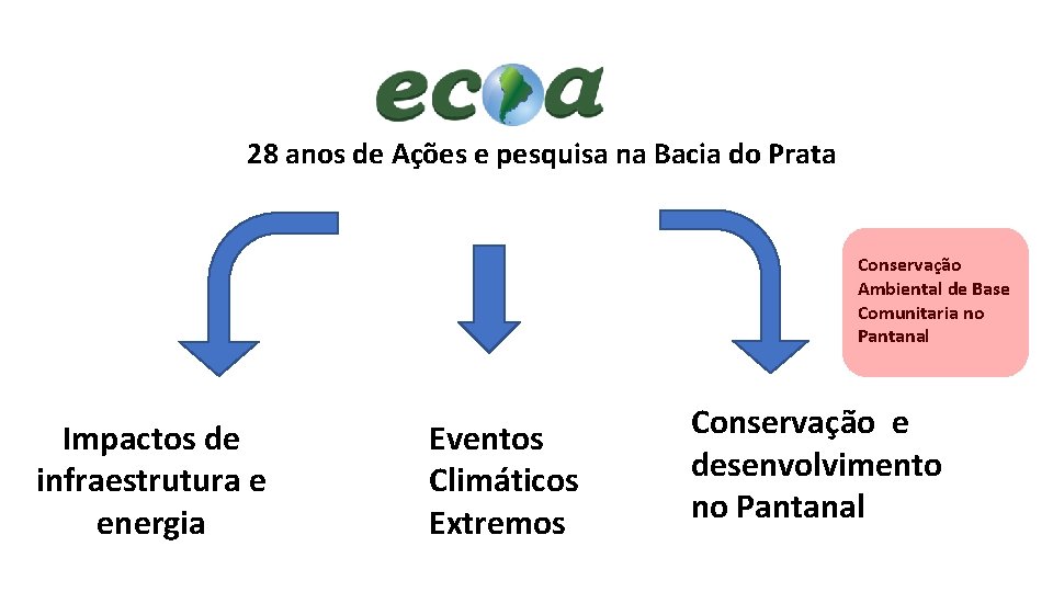 28 anos de Ações e pesquisa na Bacia do Prata Conservação Ambiental de Base