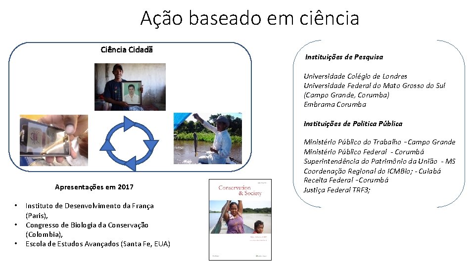 Ação baseado em ciência Cidadã Instituições de Pesquisa Universidade Colégio de Londres Universidade Federal