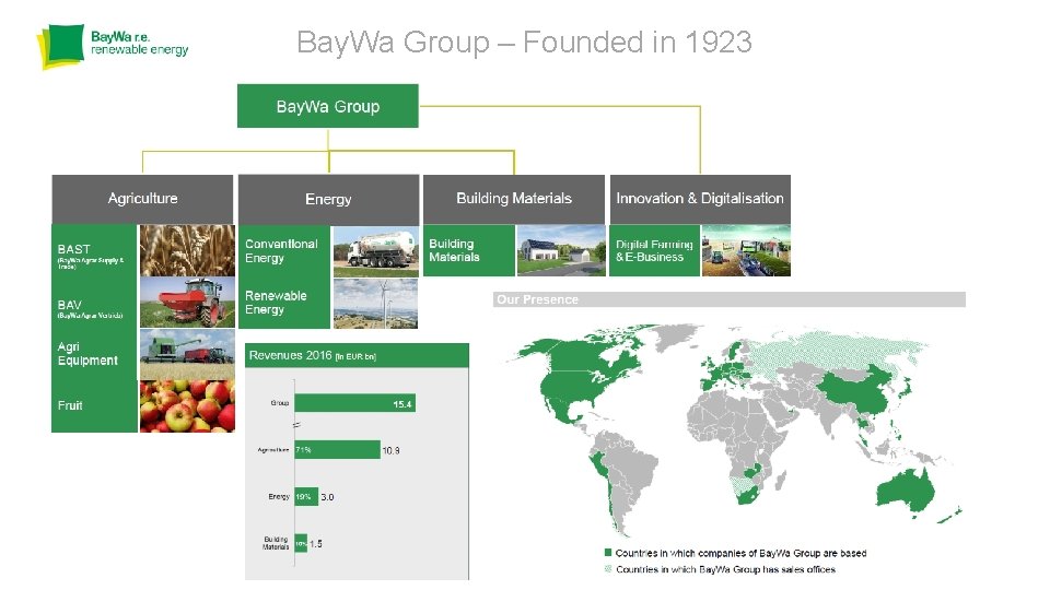 Bay. Wa Group – Founded in 1923 2 