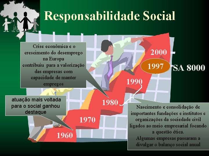 Responsabilidade Social Crise econômica e o crescimento do desemprego na Europa contribuiu para a