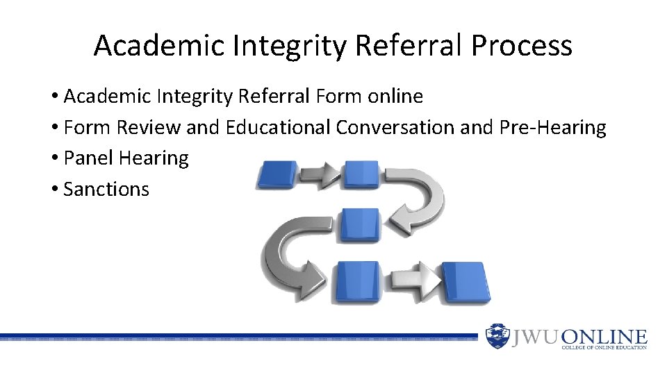 Academic Integrity Referral Process • Academic Integrity Referral Form online • Form Review and