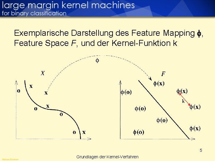 Exemplarische Darstellung des Feature Mapping , Feature Space F, und der Kernel-Funktion k 5