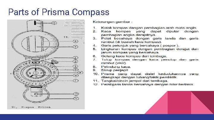 Parts of Prisma Compass 