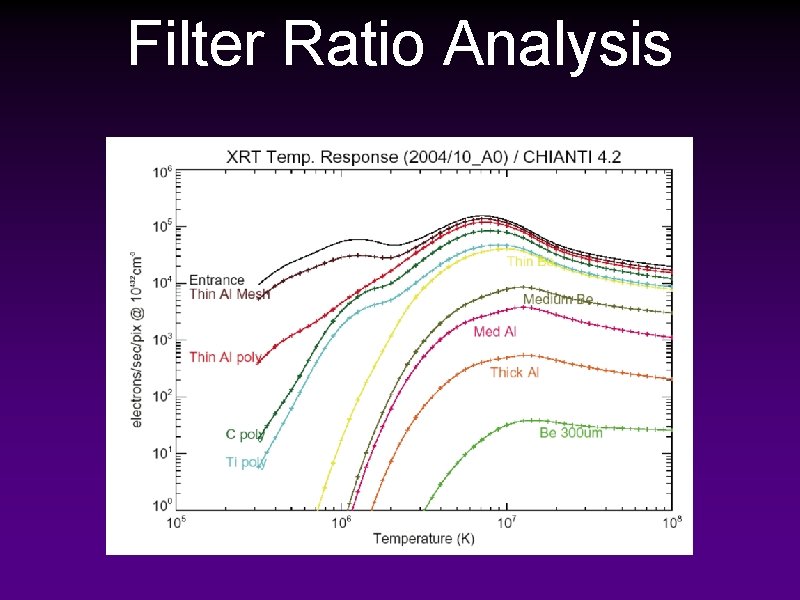 Filter Ratio Analysis 