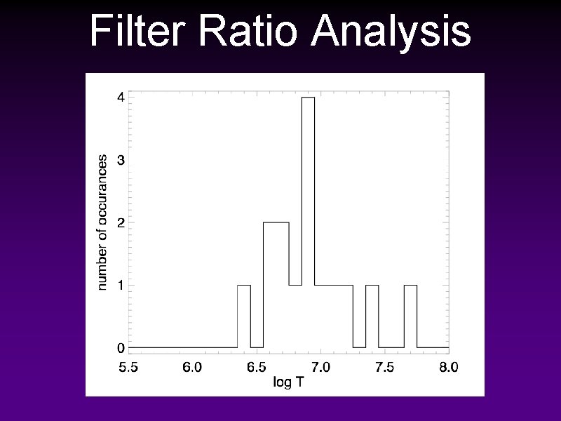 Filter Ratio Analysis 