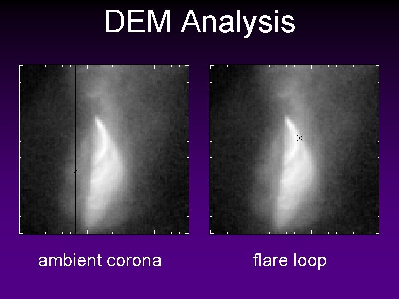 DEM Analysis ambient corona flare loop 