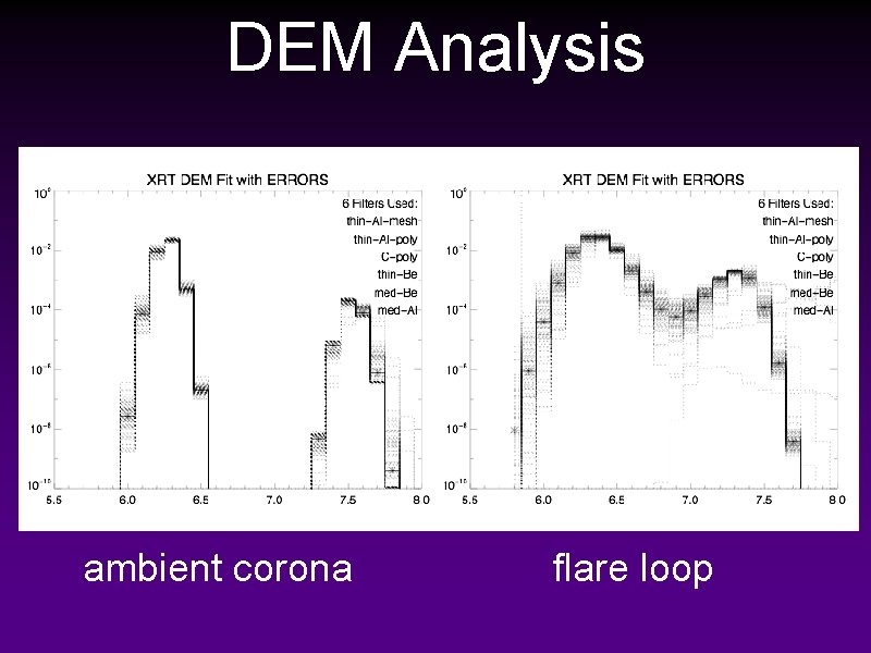 DEM Analysis ambient corona flare loop 