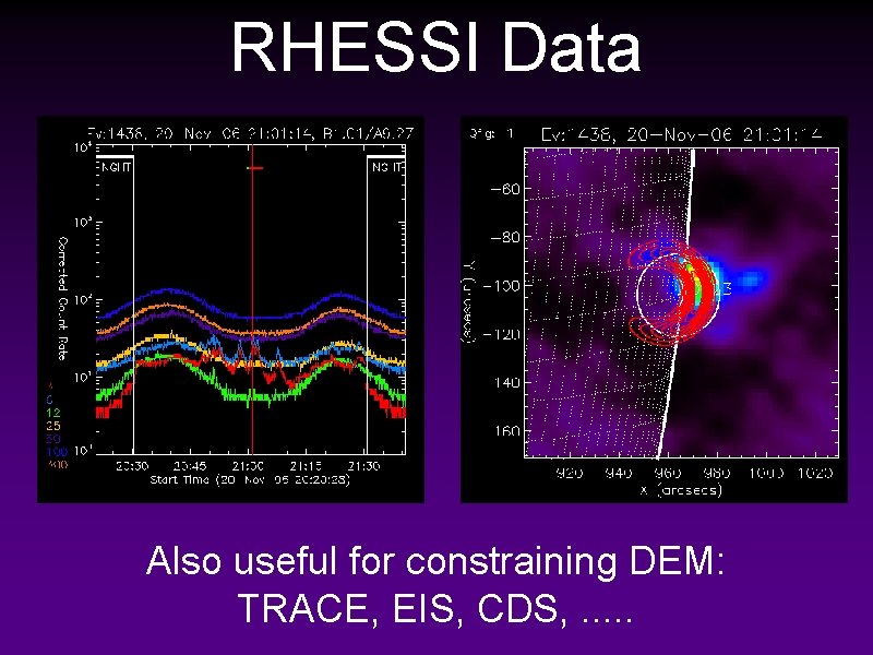 RHESSI Data Also useful for constraining DEM: TRACE, EIS, CDS, . . . 