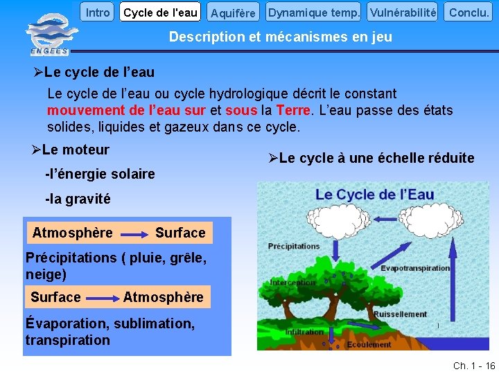 Intro Cycle de l'eau Aquifère Dynamique temp. Vulnérabilité Conclu. Description et mécanismes en jeu