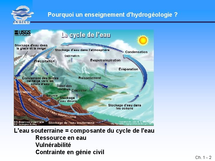 Intro Cycle de l'eau Aquifère Dynamique temp. Vulnérabilité Conclu. Pourquoi un enseignement d'hydrogéologie ?