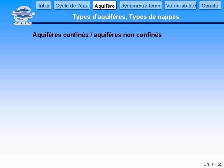 Intro Cycle de l'eau Aquifère Dynamique temp. Vulnérabilité Conclu. Types d’aquifères, Types de nappes