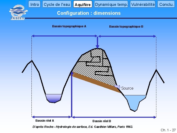 Intro Cycle de l'eau Aquifère Dynamique temp. Vulnérabilité Conclu. Configuration : dimensions Bassin topographique
