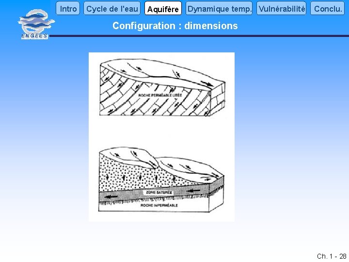 Intro Cycle de l'eau Aquifère Dynamique temp. Vulnérabilité Conclu. Configuration : dimensions Ch. 1