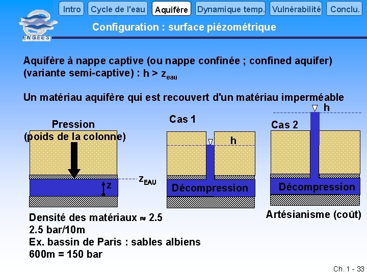 Intro Cycle de l'eau Aquifère Dynamique temp. Vulnérabilité Conclu. Configuration : surface piézométrique Aquifère