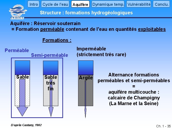 Intro Cycle de l'eau Aquifère Dynamique temp. Vulnérabilité Conclu. Structure : formations hydrogéologiques Aquifère