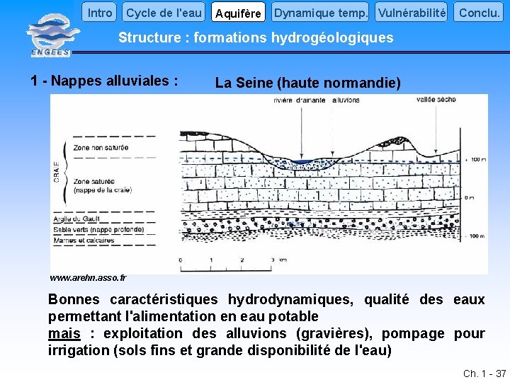 Intro Cycle de l'eau Aquifère Dynamique temp. Vulnérabilité Conclu. Structure : formations hydrogéologiques 1