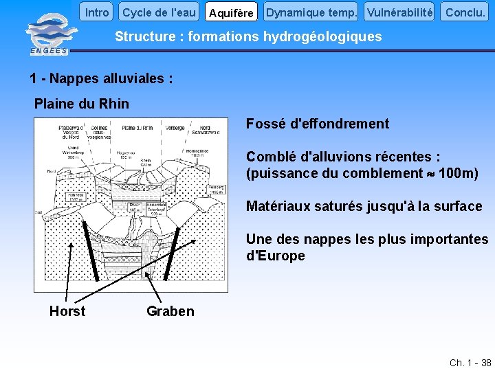 Intro Cycle de l'eau Aquifère Dynamique temp. Vulnérabilité Conclu. Structure : formations hydrogéologiques 1