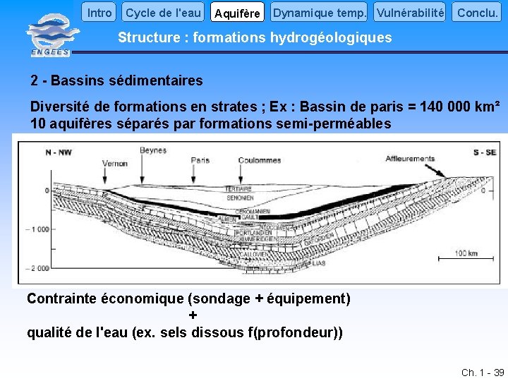 Intro Cycle de l'eau Aquifère Dynamique temp. Vulnérabilité Conclu. Structure : formations hydrogéologiques 2