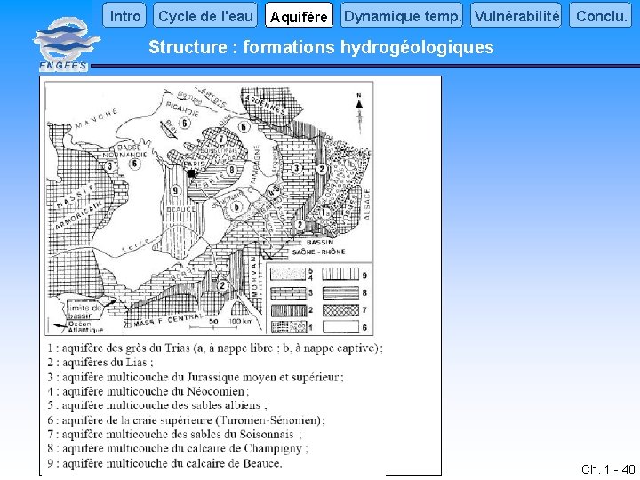 Intro Cycle de l'eau Aquifère Dynamique temp. Vulnérabilité Conclu. Structure : formations hydrogéologiques Ch.