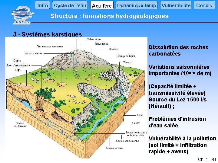 Intro Cycle de l'eau Aquifère Dynamique temp. Vulnérabilité Conclu. Structure : formations hydrogéologiques 3