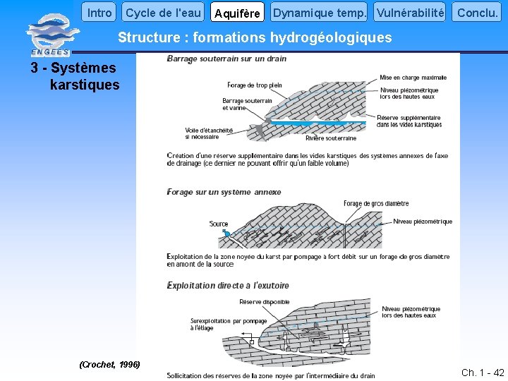 Intro Cycle de l'eau Aquifère Dynamique temp. Vulnérabilité Conclu. Structure : formations hydrogéologiques 3