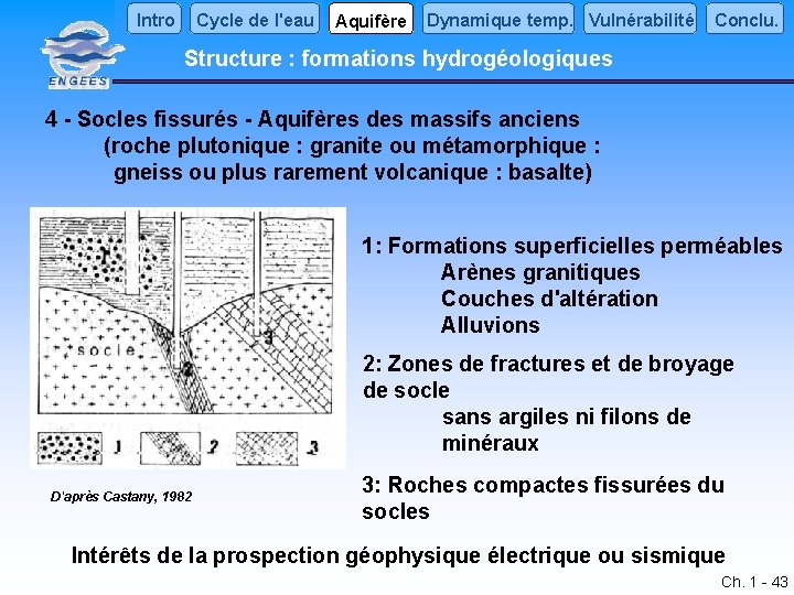 Intro Cycle de l'eau Aquifère Dynamique temp. Vulnérabilité Conclu. Structure : formations hydrogéologiques 4