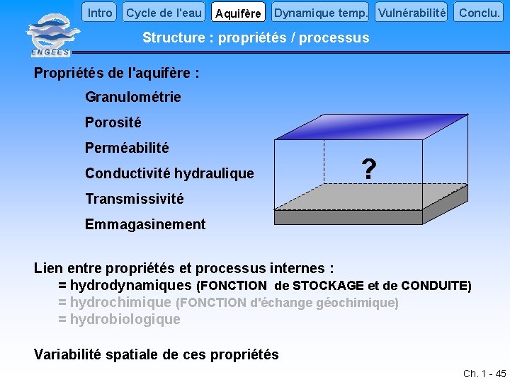 Intro Cycle de l'eau Aquifère Dynamique temp. Vulnérabilité Conclu. Structure : propriétés / processus