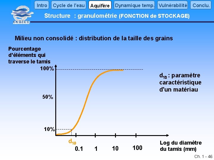 Intro Cycle de l'eau Aquifère Dynamique temp. Vulnérabilité Conclu. Structure : granulométrie (FONCTION de