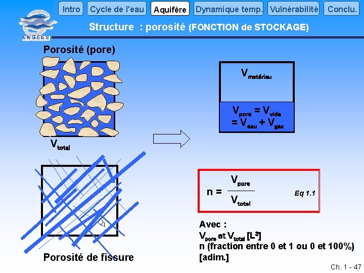 Intro Cycle de l'eau Aquifère Dynamique temp. Vulnérabilité Conclu. Structure : porosité (FONCTION de