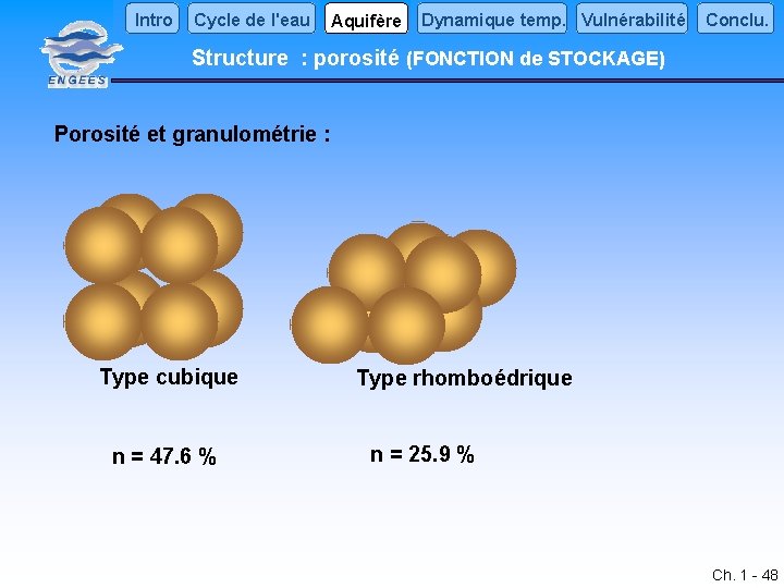 Intro Cycle de l'eau Aquifère Dynamique temp. Vulnérabilité Conclu. Structure : porosité (FONCTION de