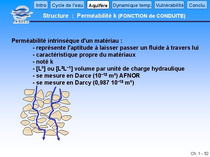 Intro Cycle de l'eau Aquifère Dynamique temp. Vulnérabilité Conclu. Structure : Perméabilité k (FONCTION