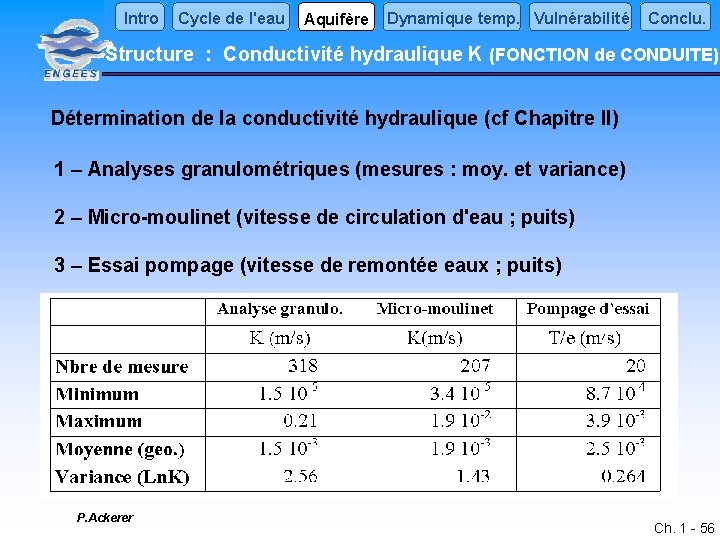 Intro Cycle de l'eau Aquifère Dynamique temp. Vulnérabilité Conclu. Structure : Conductivité hydraulique K