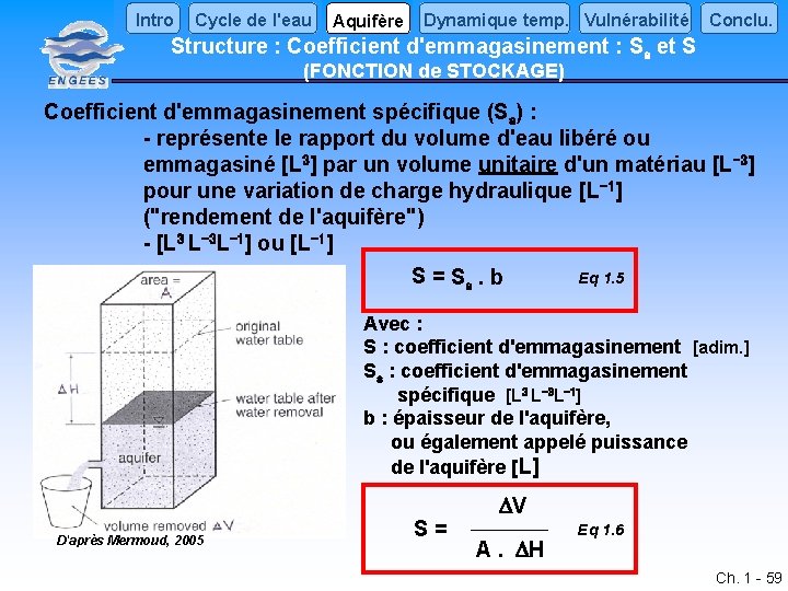 Intro Cycle de l'eau Aquifère Dynamique temp. Vulnérabilité Conclu. Structure : Coefficient d'emmagasinement :