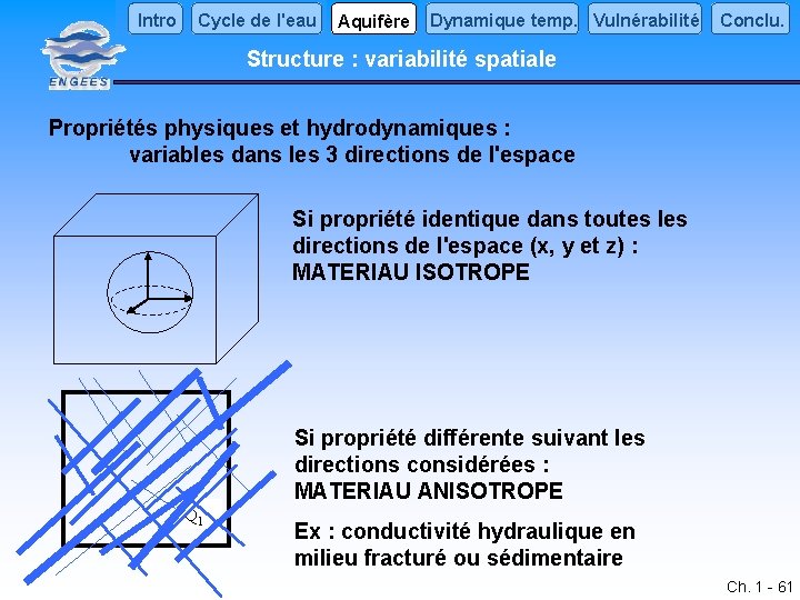 Intro Cycle de l'eau Aquifère Dynamique temp. Vulnérabilité Conclu. Structure : variabilité spatiale Propriétés