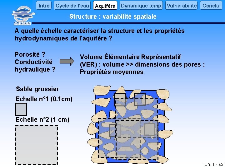 Intro Cycle de l'eau Aquifère Dynamique temp. Vulnérabilité Conclu. Structure : variabilité spatiale A