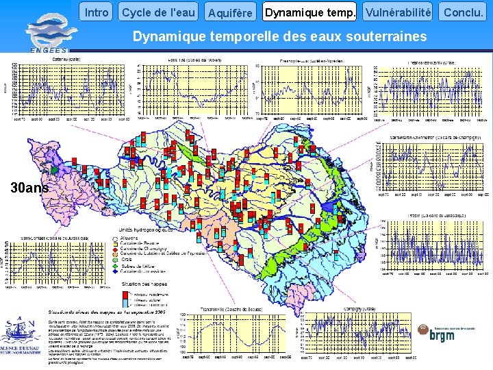 Intro Cycle de l'eau Aquifère Dynamique temp. Vulnérabilité Conclu. Dynamique temporelle des eaux souterraines