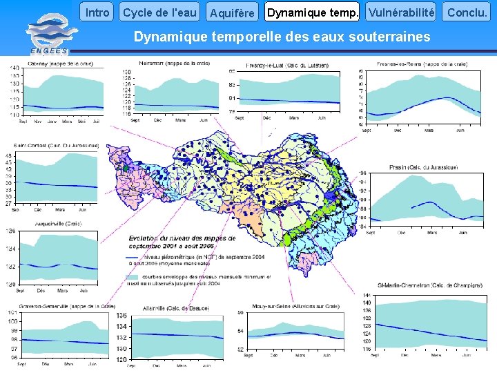 Intro Cycle de l'eau Aquifère Dynamique temp. Vulnérabilité Conclu. Dynamique temporelle des eaux souterraines