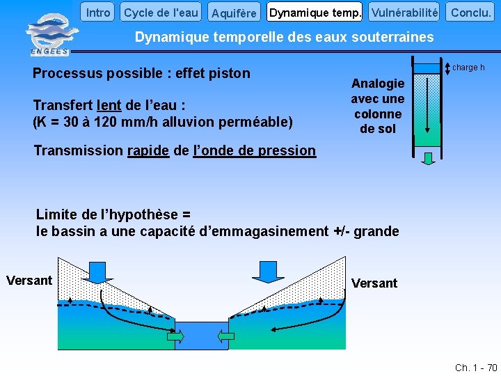 Intro Cycle de l'eau Aquifère Dynamique temp. Vulnérabilité Conclu. Dynamique temporelle des eaux souterraines