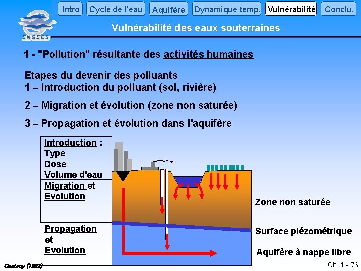 Intro Cycle de l'eau Aquifère Dynamique temp. Vulnérabilité Conclu. Vulnérabilité des eaux souterraines 1