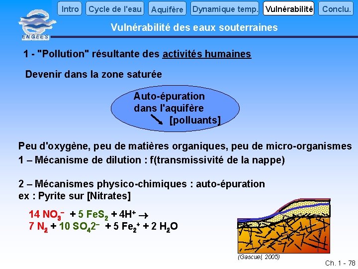 Intro Cycle de l'eau Aquifère Dynamique temp. Vulnérabilité Conclu. Vulnérabilité des eaux souterraines 1