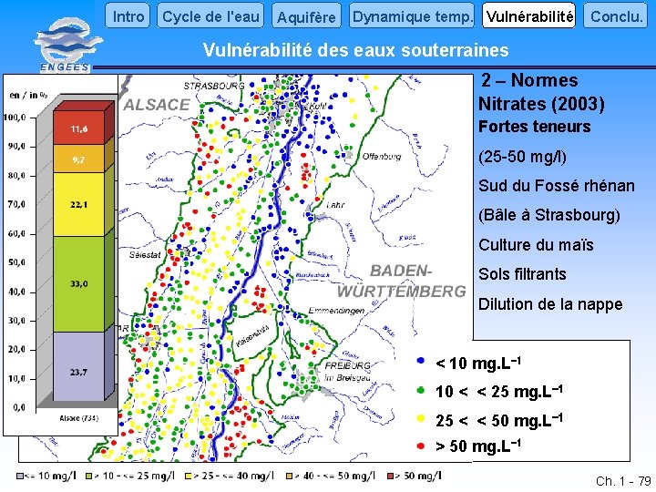 Intro Cycle de l'eau Aquifère Dynamique temp. Vulnérabilité Conclu. Vulnérabilité des eaux souterraines 2