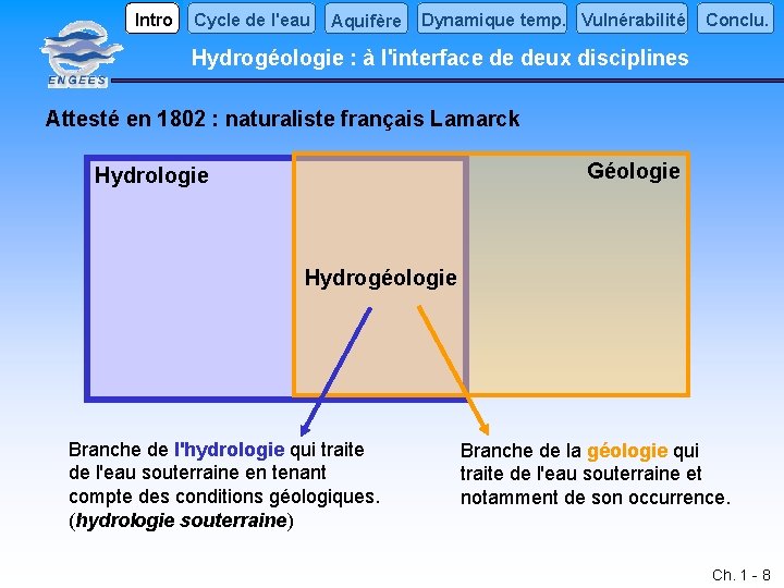 Intro Cycle de l'eau Aquifère Dynamique temp. Vulnérabilité Conclu. Hydrogéologie : à l'interface de