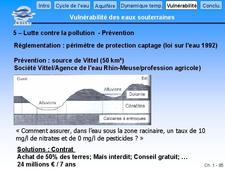 Intro Cycle de l'eau Aquifère Dynamique temp. Vulnérabilité Conclu. Vulnérabilité des eaux souterraines 5